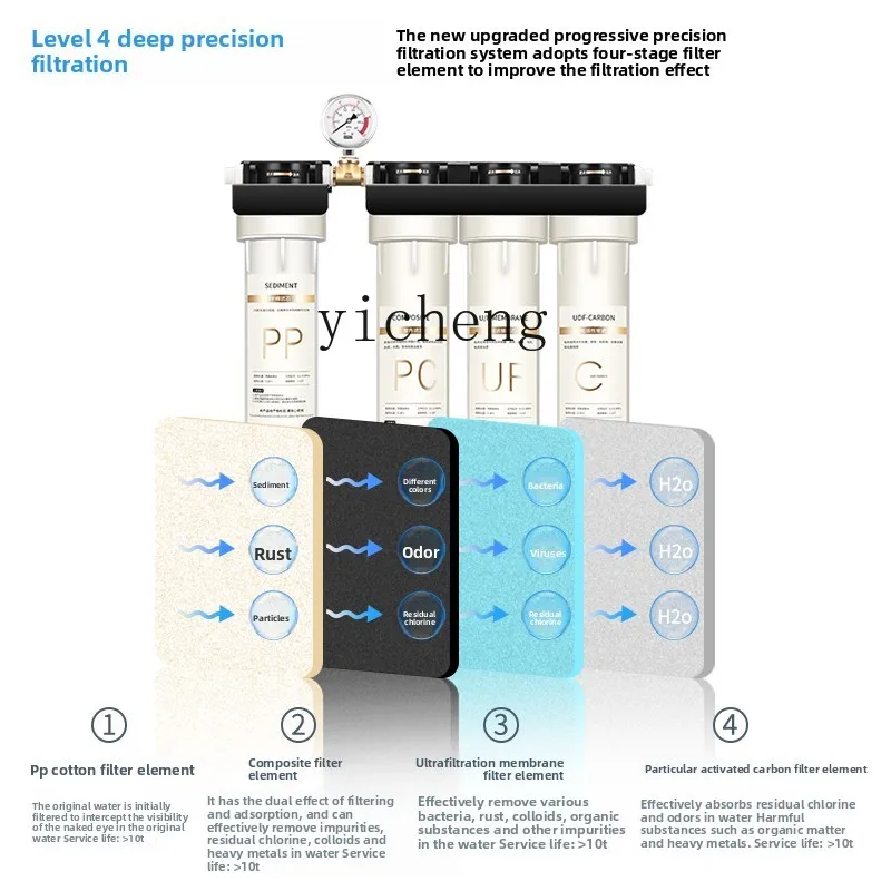 c29 Water Purifier for Commerc - Home Kitchen & Bathroom avaliação e preço